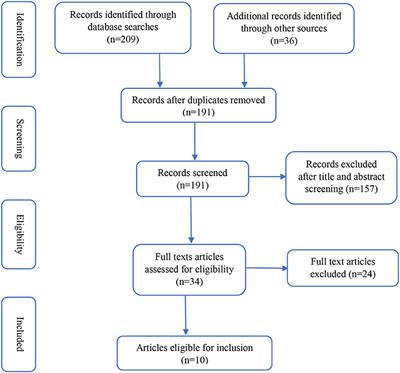 Efficacy of digital technologies aimed at enhancing emotion regulation skills: Literature review